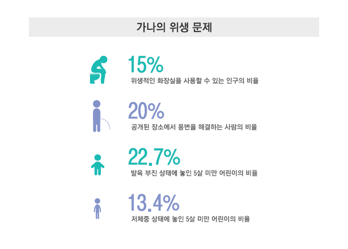 화장실