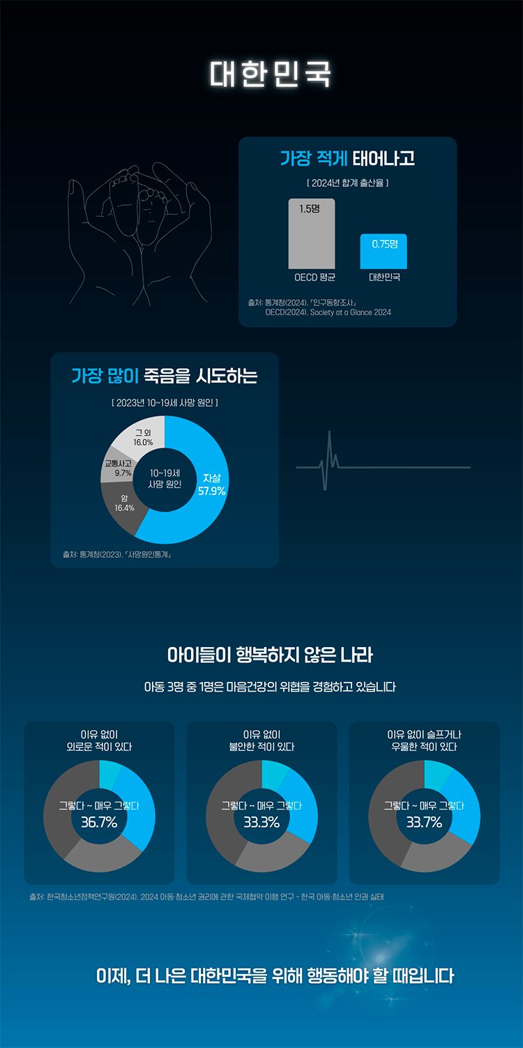 모바일 그래프 이미지