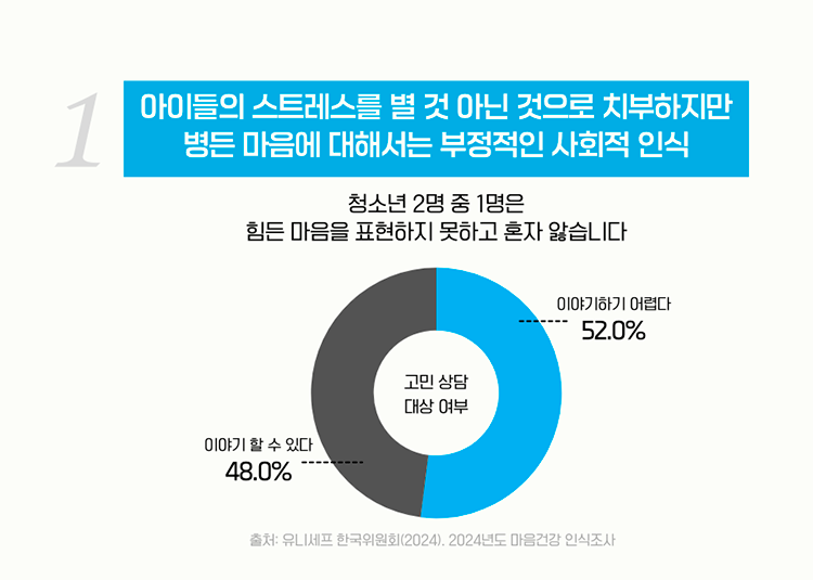 모바일 그래프와 아동기본법 표 이미지
