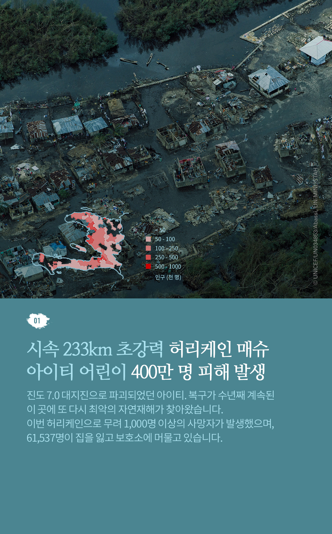 01. 허리케인 피해 어린이 1억 6,000만 명 특히, 아동 인구가 밀집된 인도 북부, 이집트, 몽골 지역은 카테고리 5
					이상의 가장 심각한 허리케인 지역으로 분류되고 있습니다.