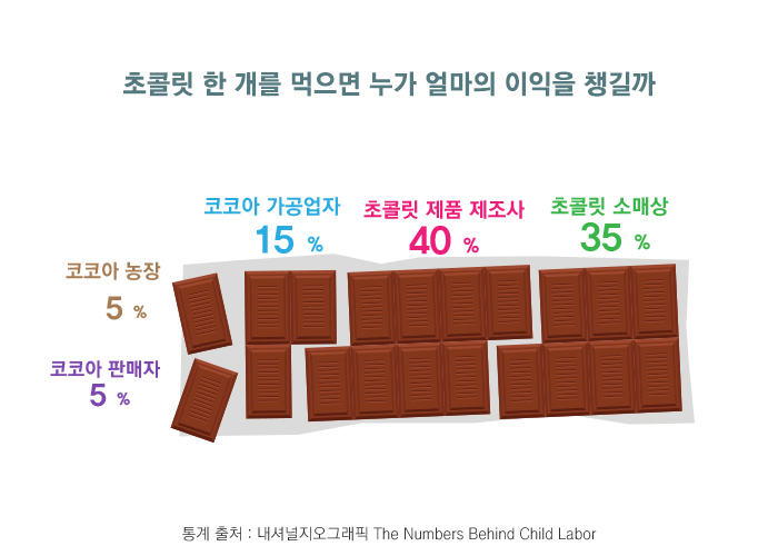 근로자의 날