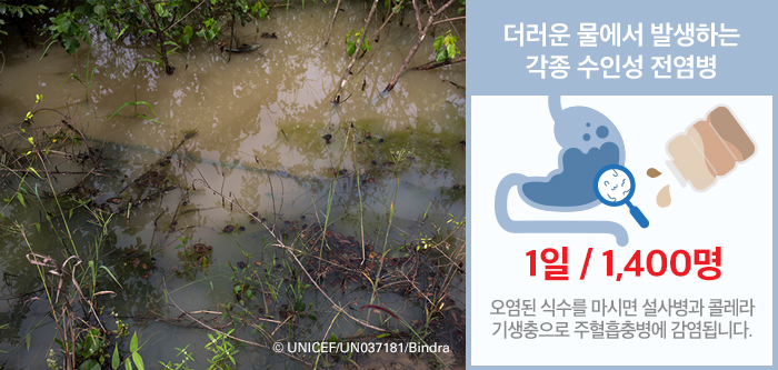 시에라리온, 홍수피해, 재난대응, 수인성질병, 말라리아