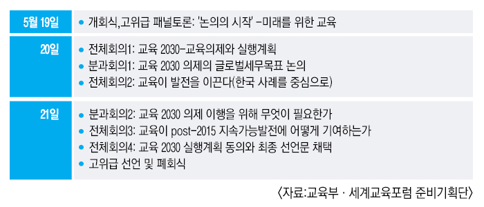 세계교육포럼 주요일정