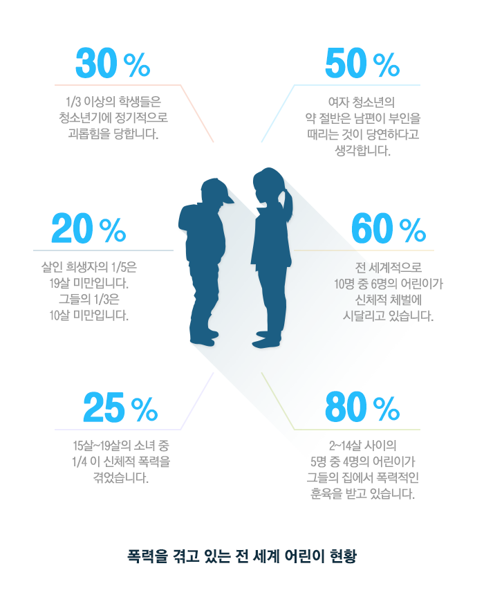 아동 폭력