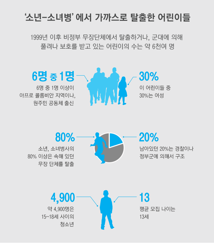 소년 소녀병_콜롬비아