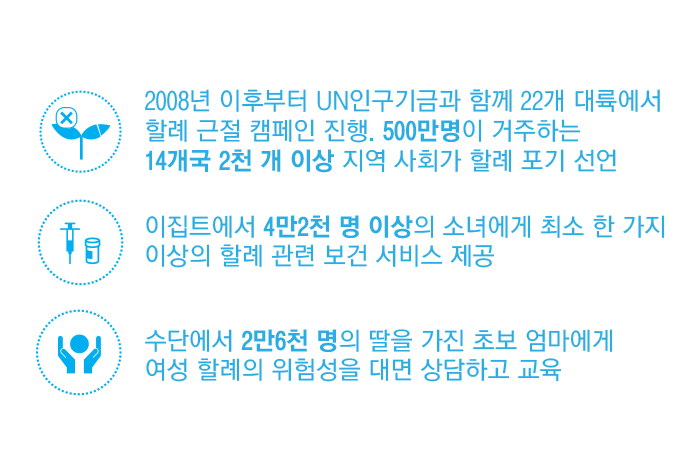 할례 인포그래픽